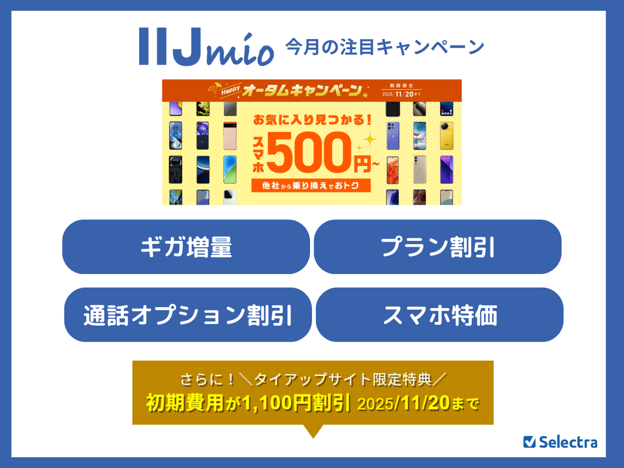 IIJmioのMNPキャンペーンまとめ