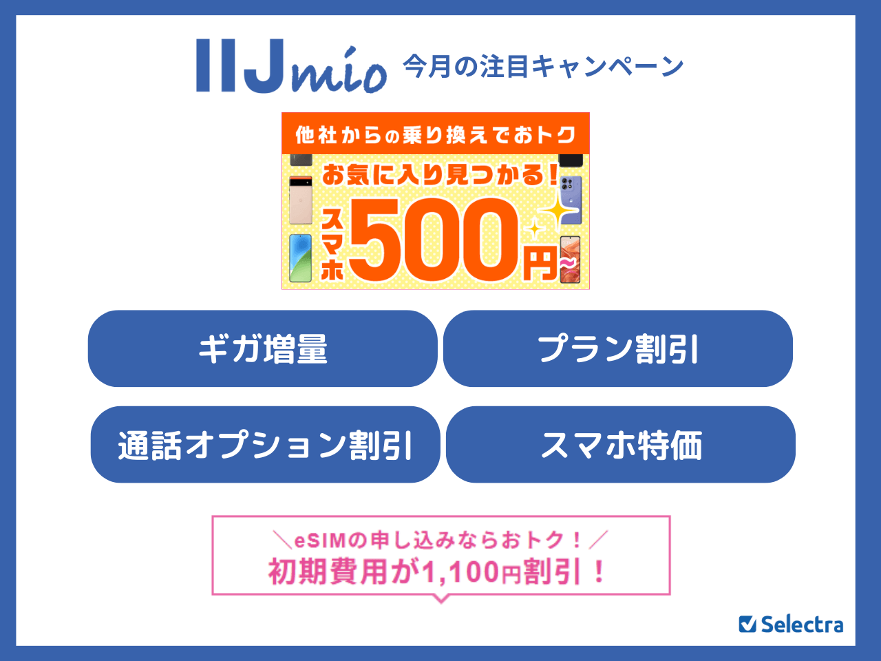 IIJmioのMNPキャンペーンまとめ