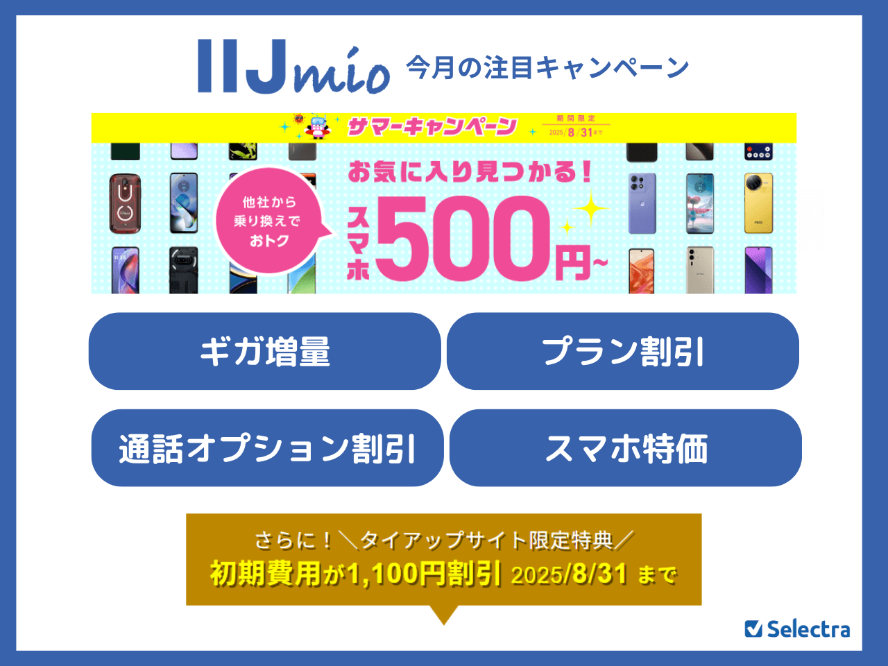 IIJmioのMNPキャンペーンまとめ