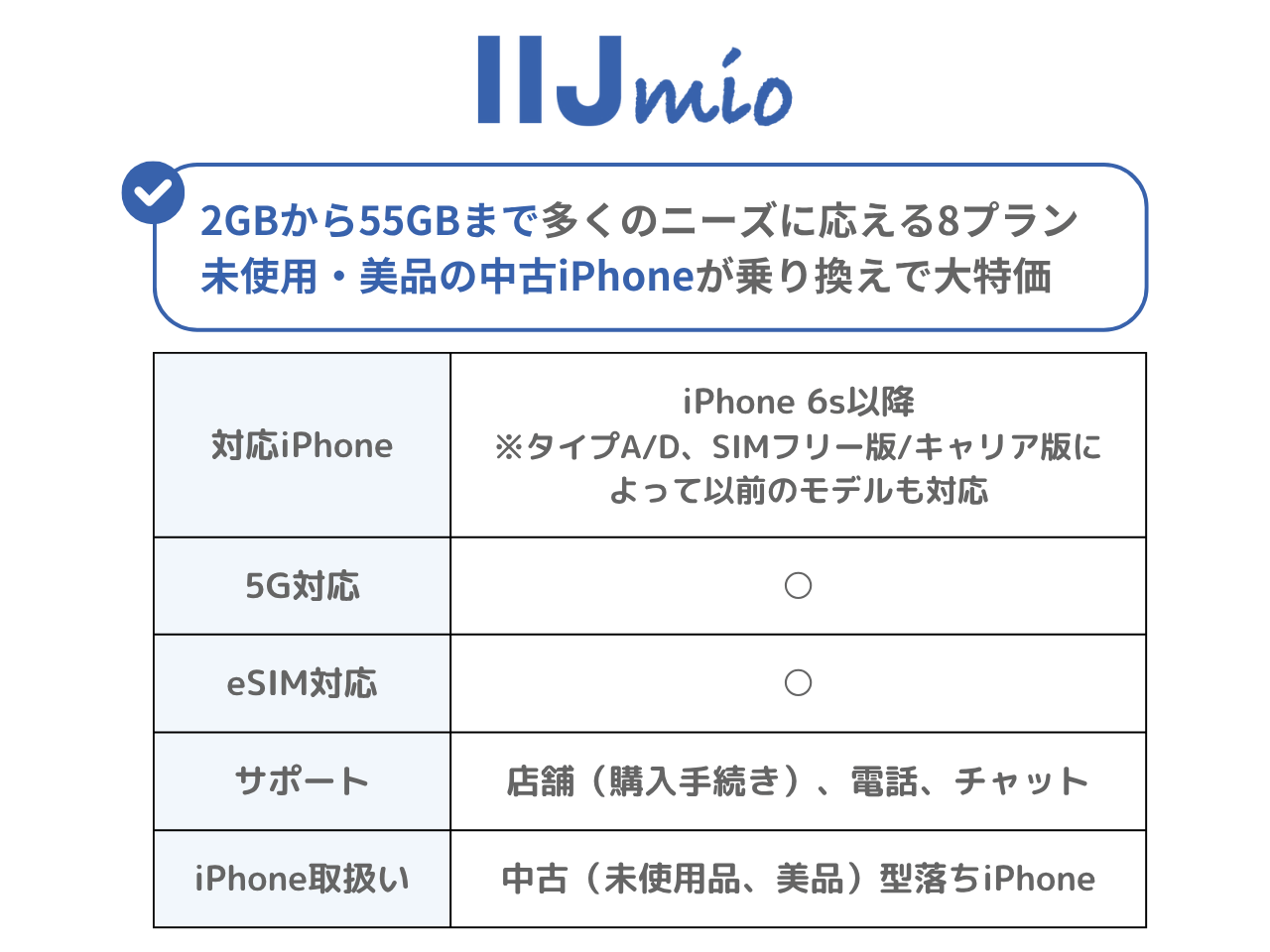 IIJmioのiPhone対応表