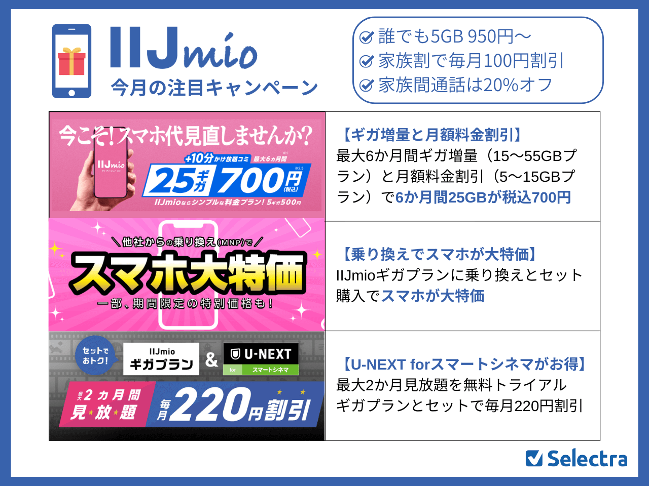 IIJmioのMNPキャンペーンまとめ