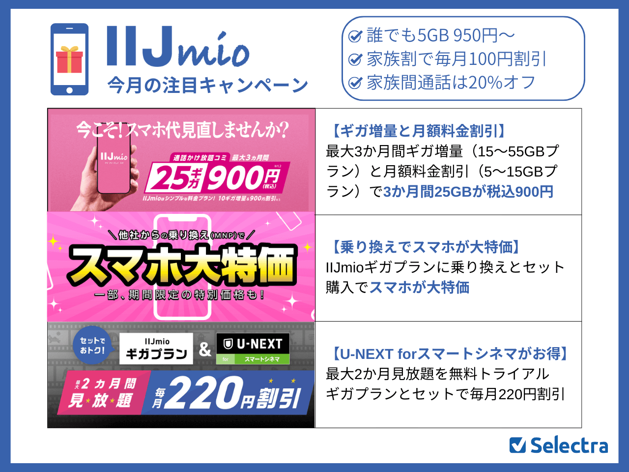 IIJmioのMNPキャンペーンまとめ