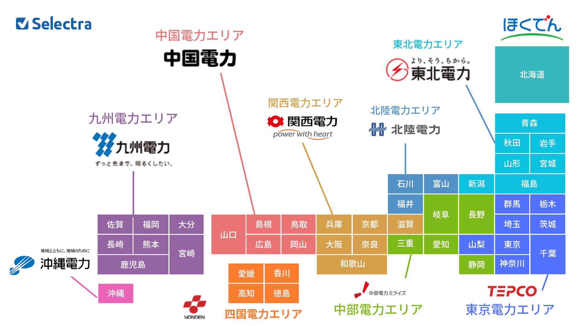 大手電力会社10社