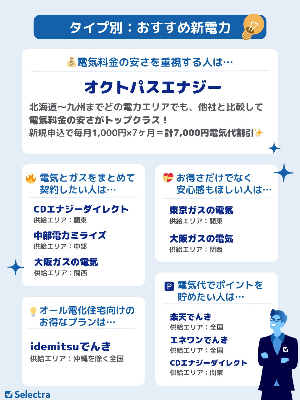 タイプ別：おすすめ新電力9社