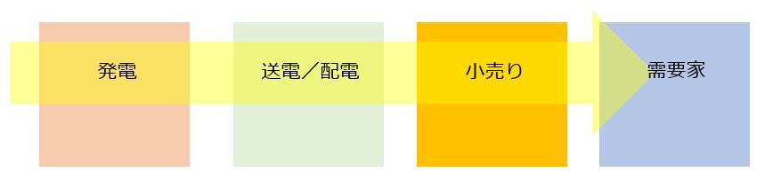 日本の発電・配電・送電