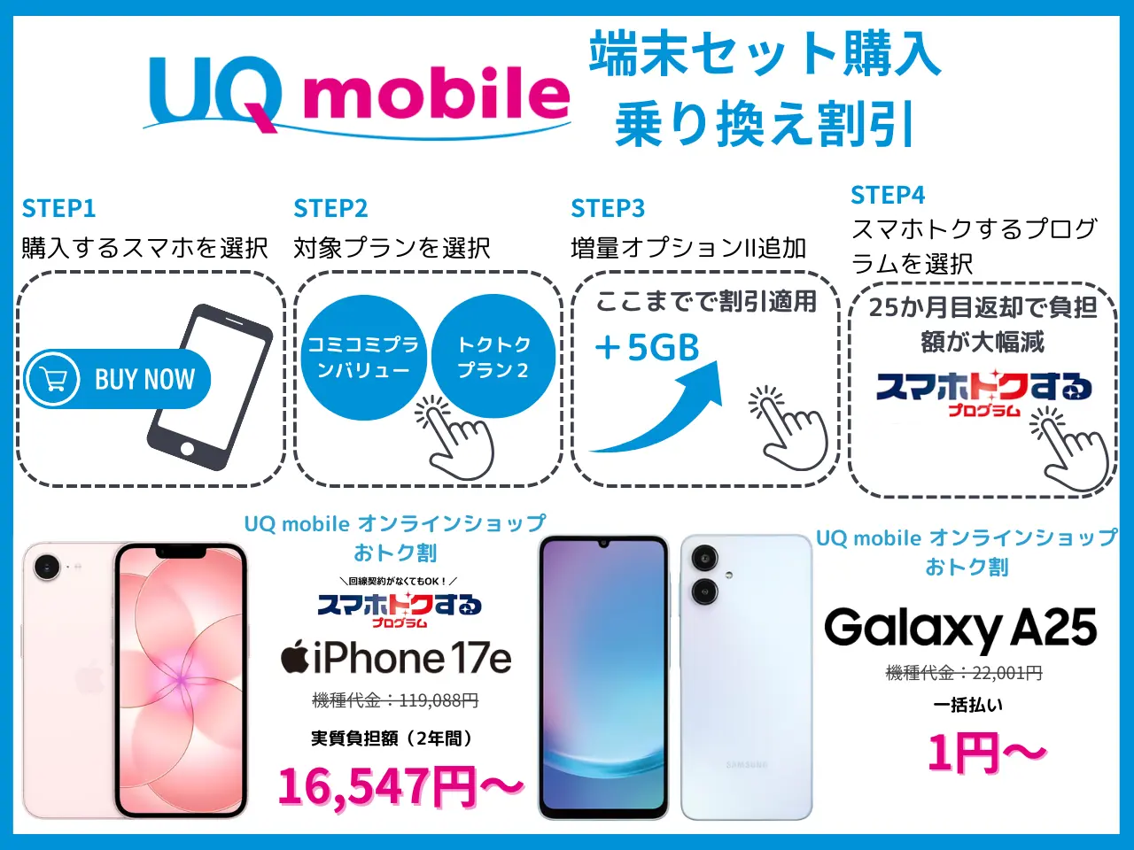 UQモバイル端末セット購入乗り換えキャンペーン