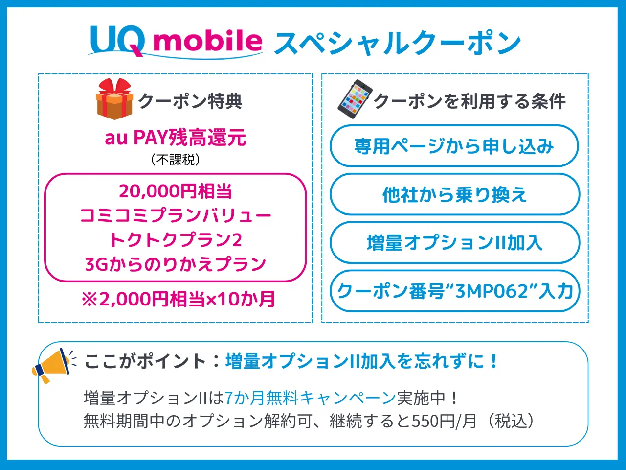 UQモバイルスペシャルクーポン