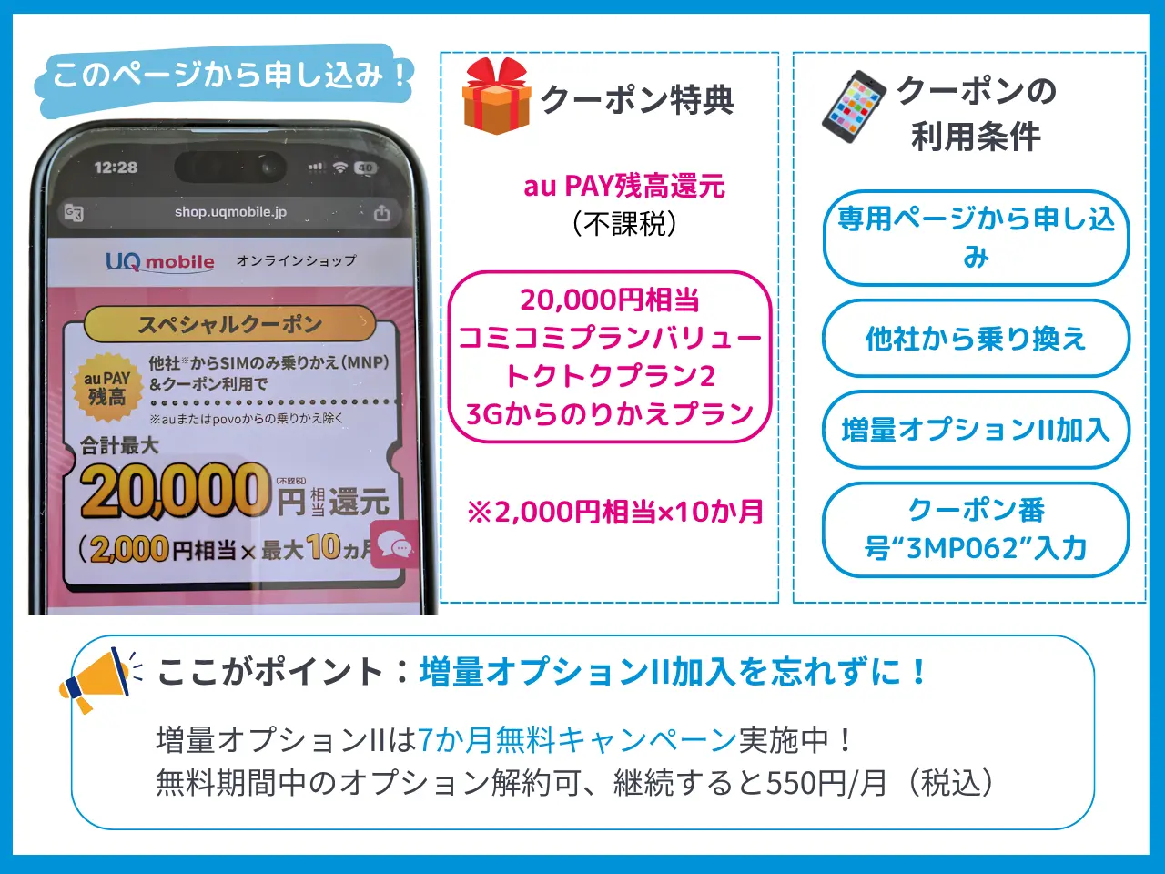 UQモバイルスペシャルクーポン