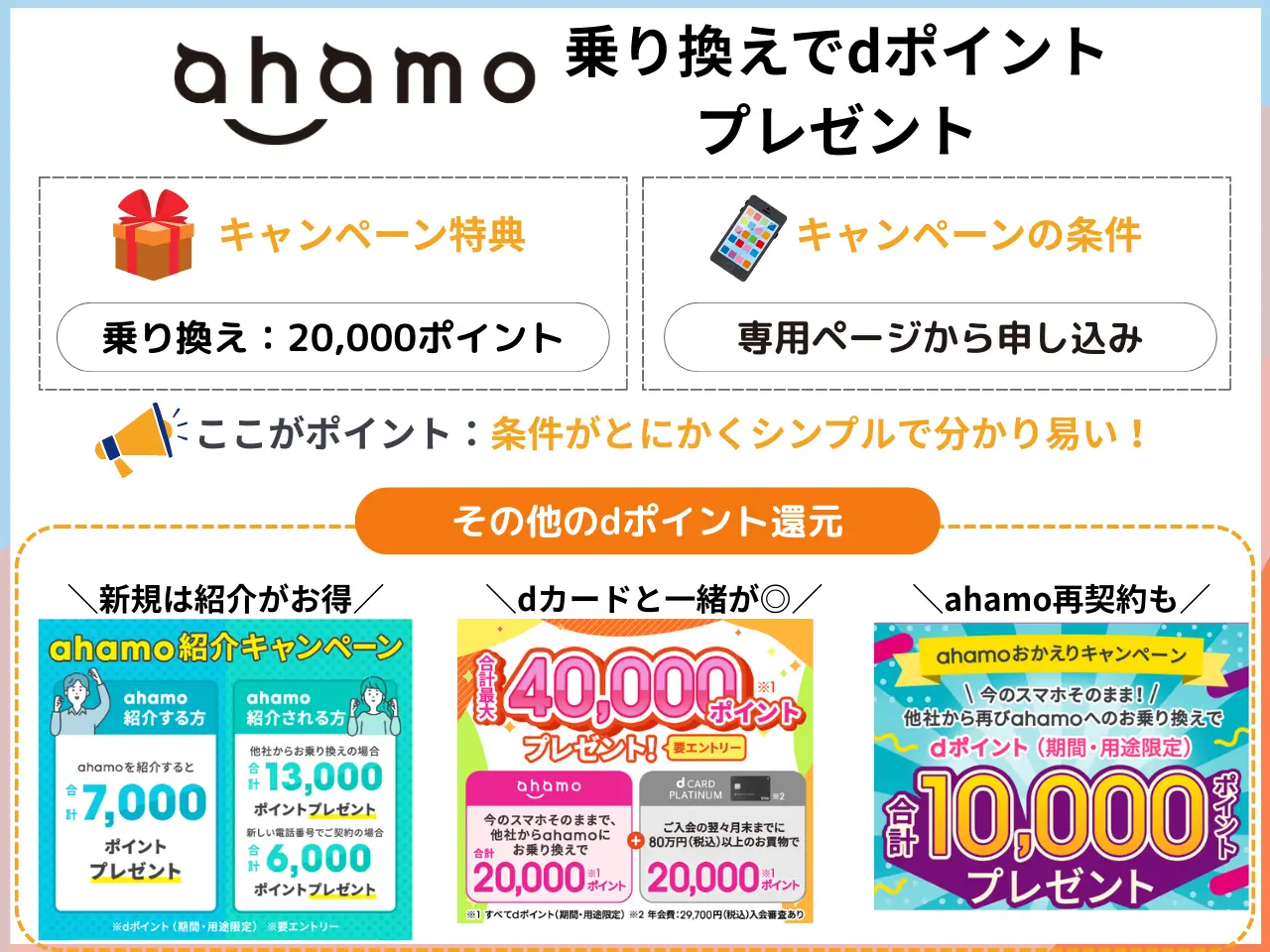 ahamoスマホそのまま乗り換えでdポイント還元