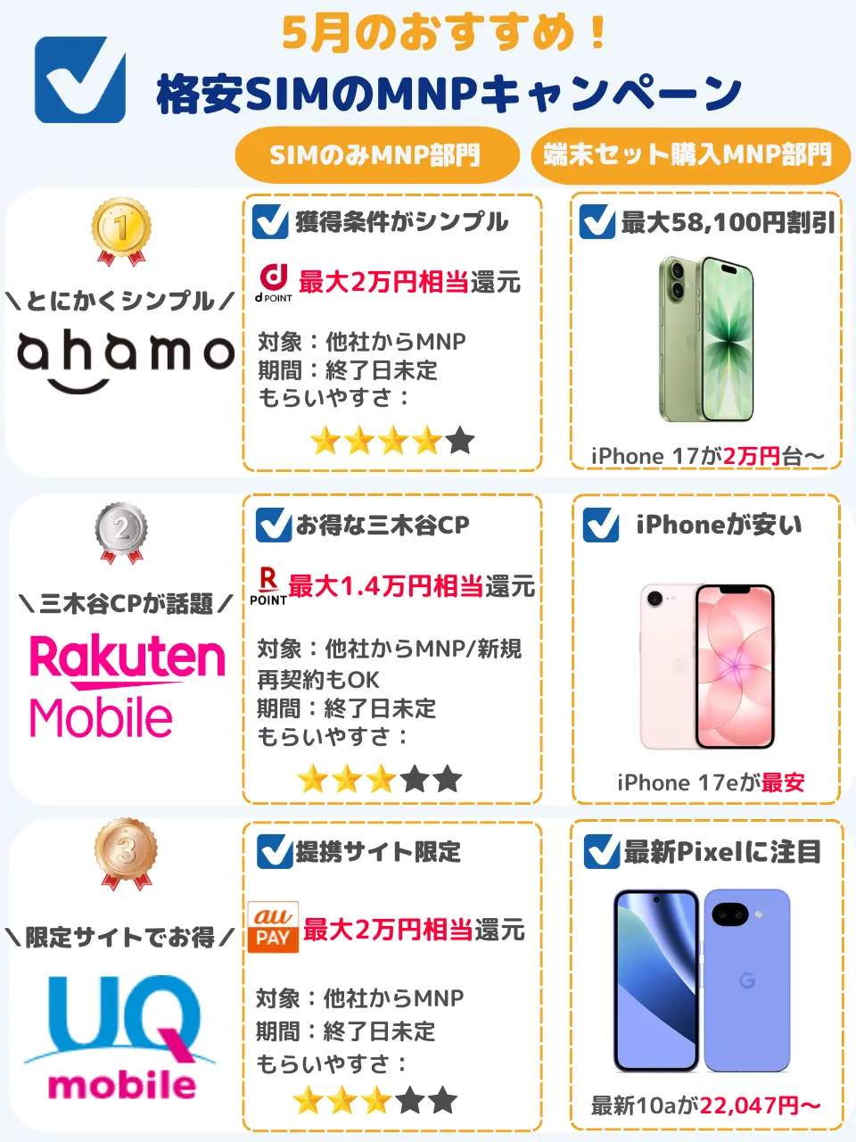 5月15日】1番お得なスマホ乗り換え（MNP）キャンペーンを決定！返却