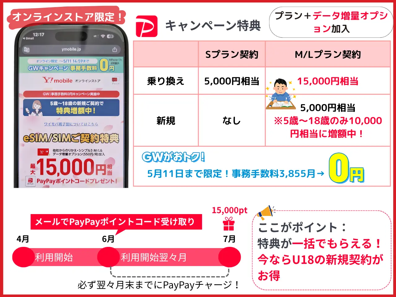 ワイモバ1.5万円キャッシュバックキャンペーン