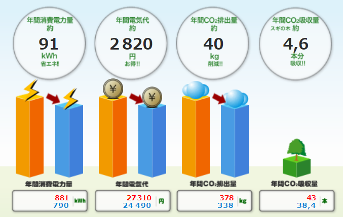 2013年製造のエアコン VS 2024年最新エアコンの消費電力&電気代比較