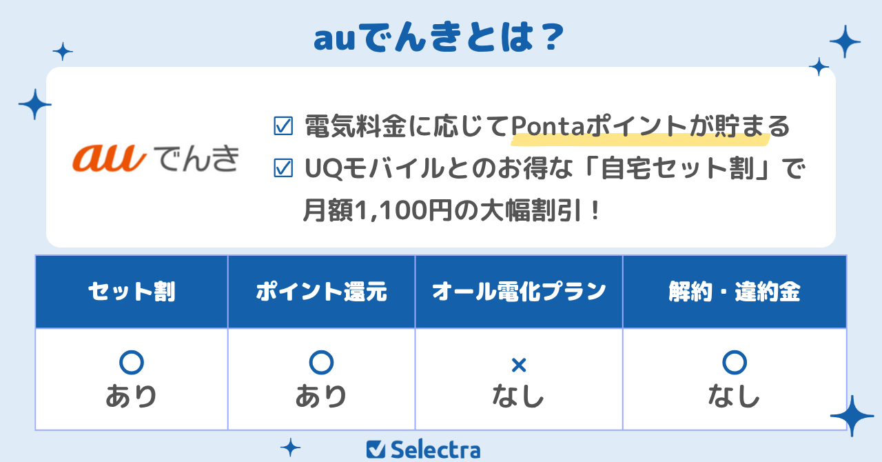 沖縄電力エリアで安いおすすめ電力会社:Pontaポイントが貯まる&セット割が断然お得な「auでんき」