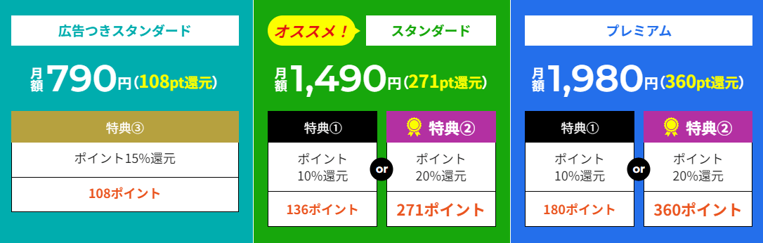 爆アゲ Netflix料金表