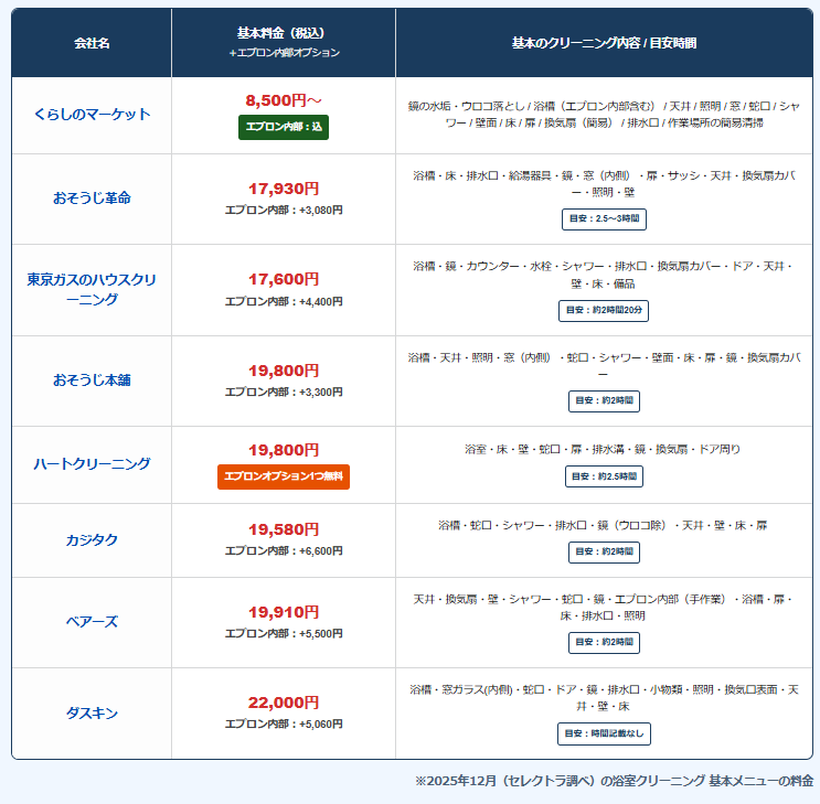 浴室・エプロン掃除　料金表