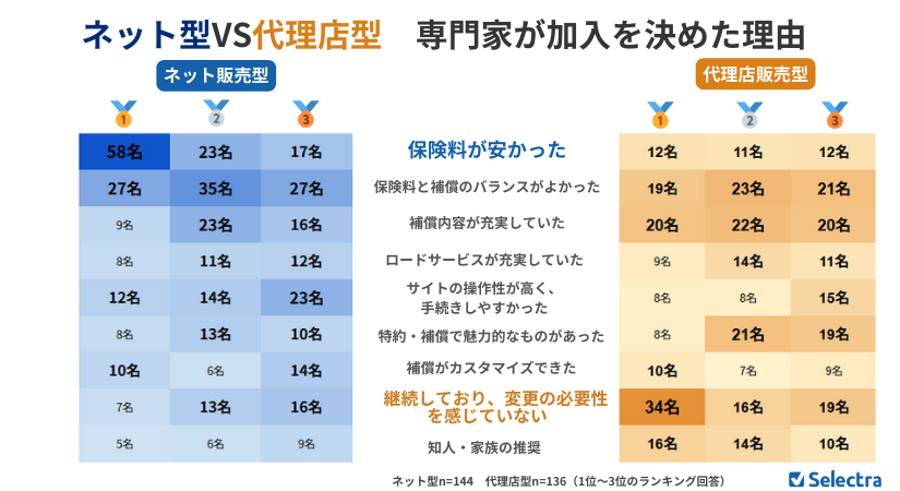 専門家が加入を決めた理由
