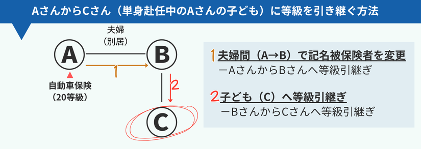 case1-suceed-grade