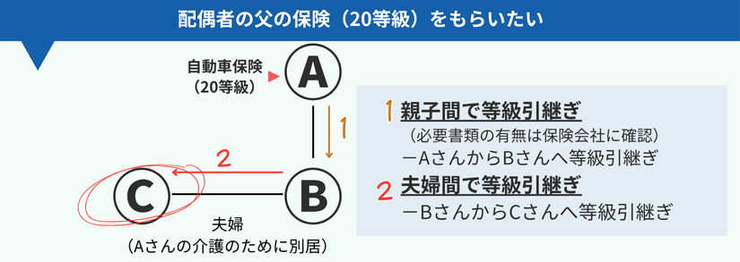 case2-suceed-grade