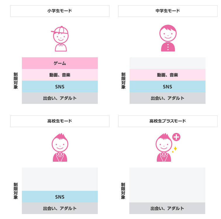 あんしんフィルター