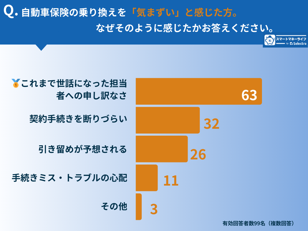 気まずい理由