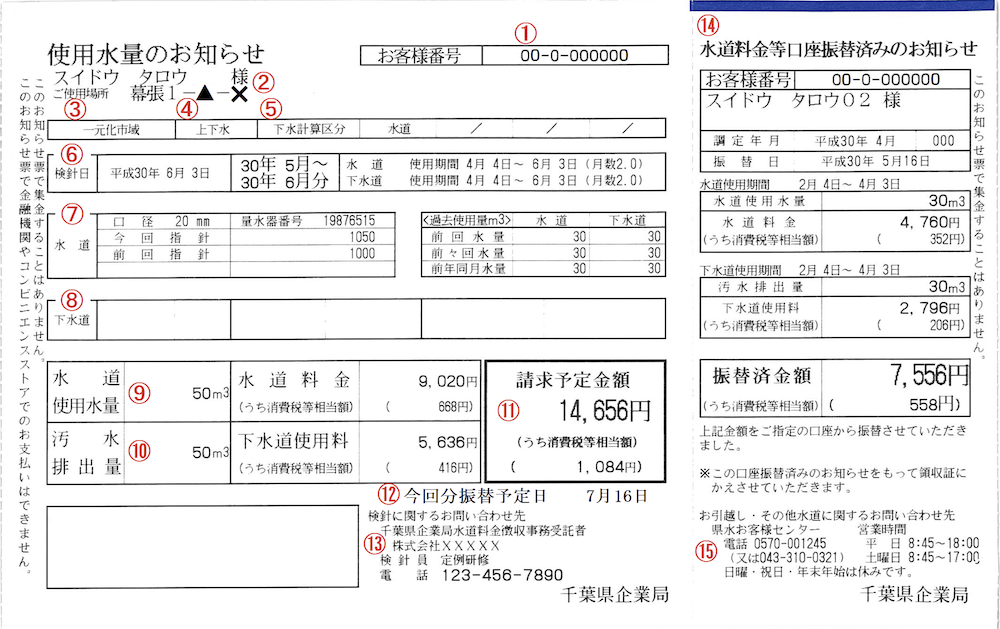 千葉県営水道の検針票の見本