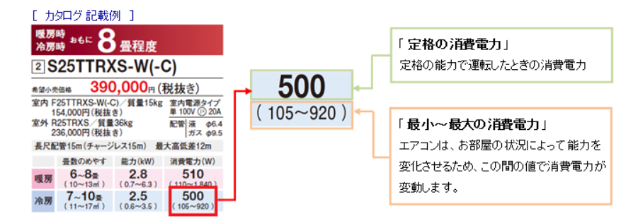 エアコンの1時間あたりの電気代の目安