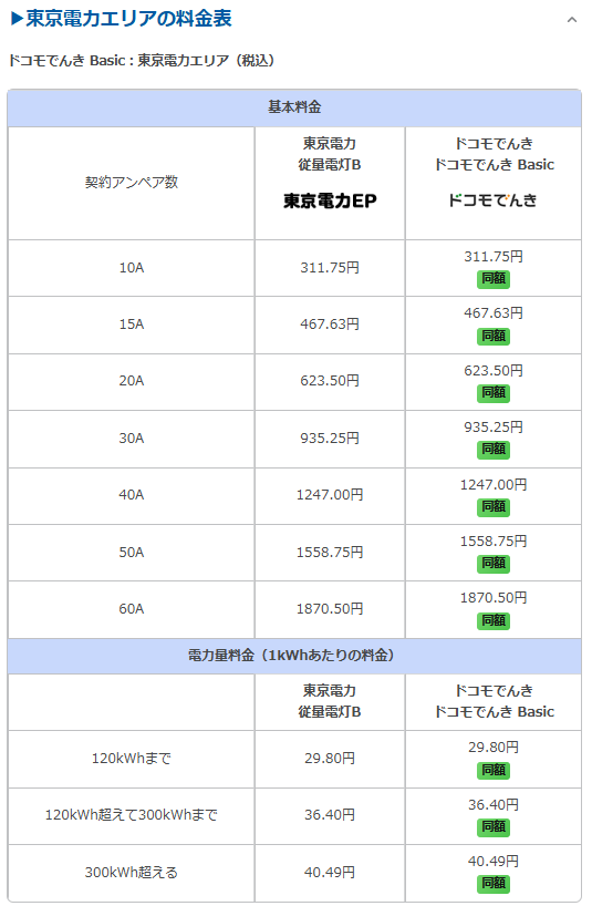 東京電力の従量電灯BとドコモでんきのBasicプランの比較