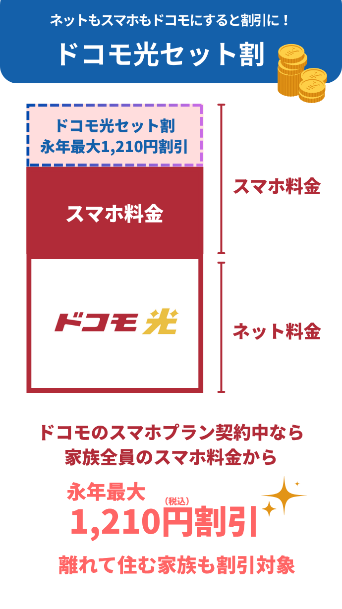 ドコモ光セット割の説明