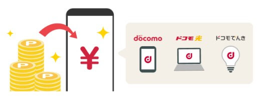 ドコモでんき:dポイントクラブ「ポイント充当サービス」