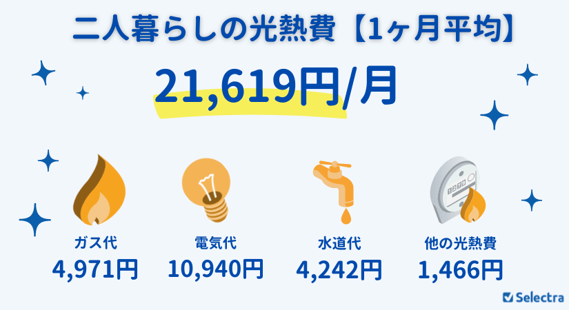 【2024年最新データ】二人暮らしの1ヶ月の電気代平均