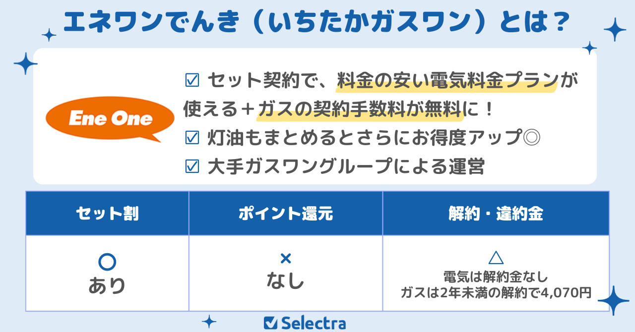北海道のおすすめ電気ガスセットはエネワンでんき