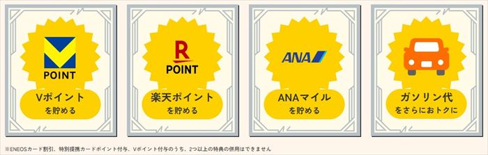 【北海道電力エリアで契約したいおすすめ電力会社2位ENEOSでんき】メリット②ガソリン代割引&ポイント還元