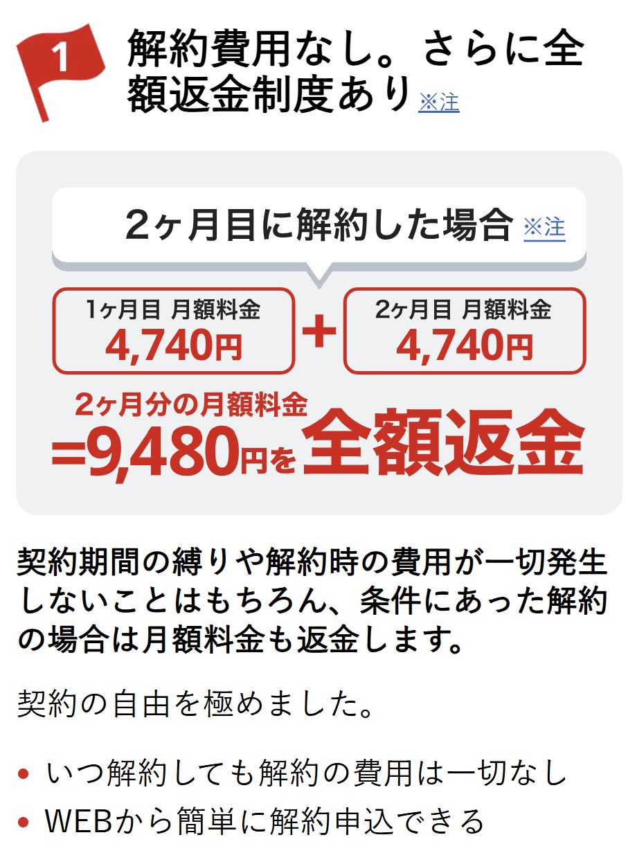 解約費用なし。さらに全額返金制度あり。
