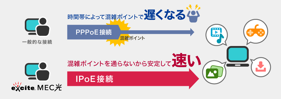 エキサイト