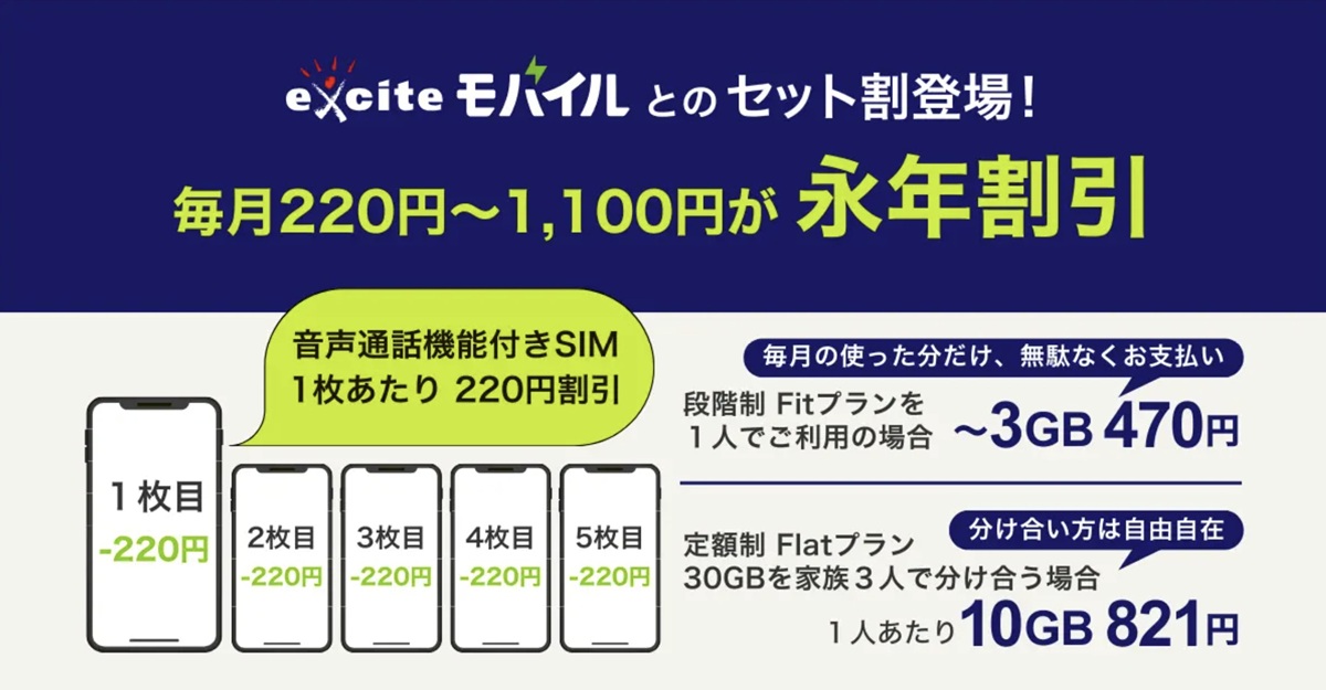 エキサイトMEC光のスマホセット割引「家族まるごとセット割」
