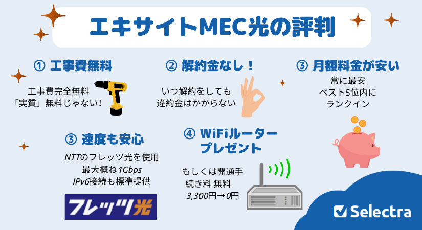 エキサイトMEC光評判