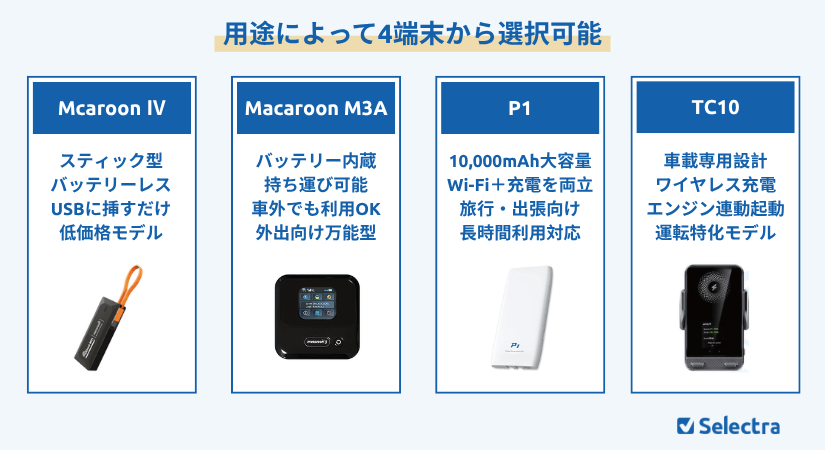 Free-Style WiFi端末用途使い方