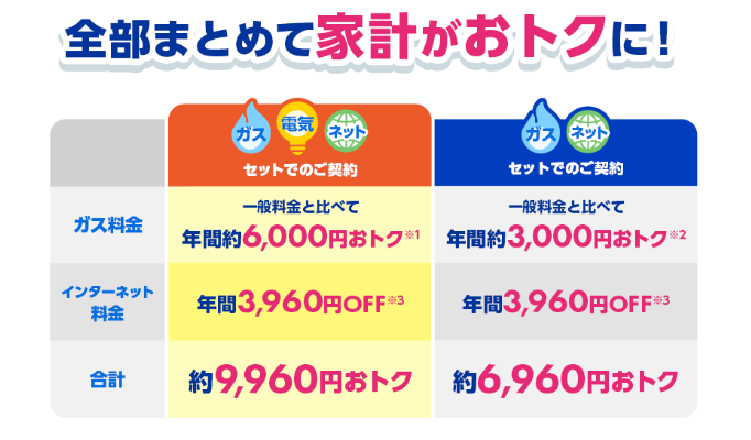 さすガねっとガスセット割