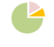 時間帯料金