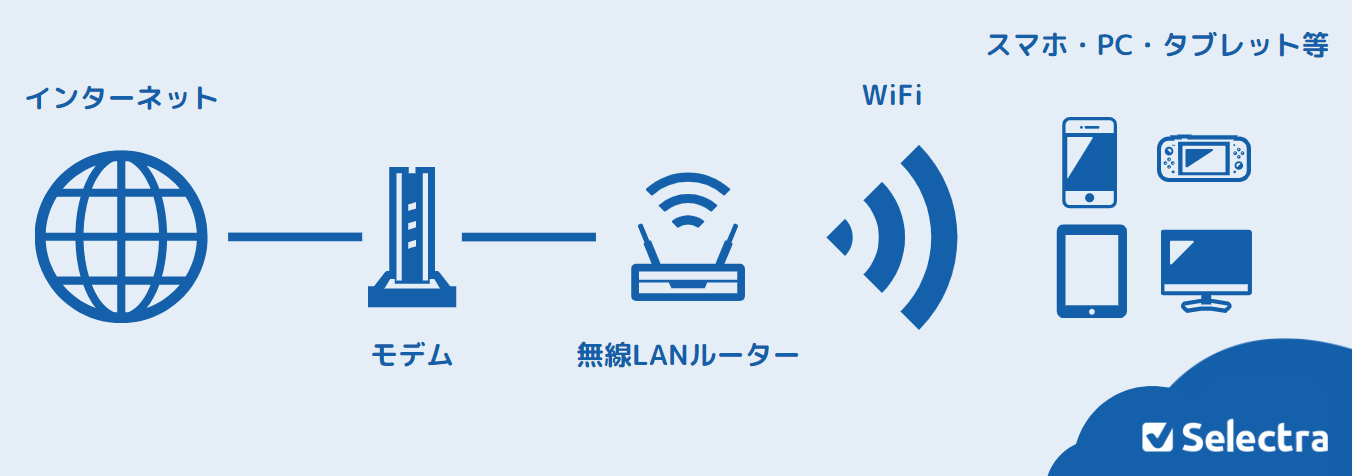 Wifiとはの説明画像