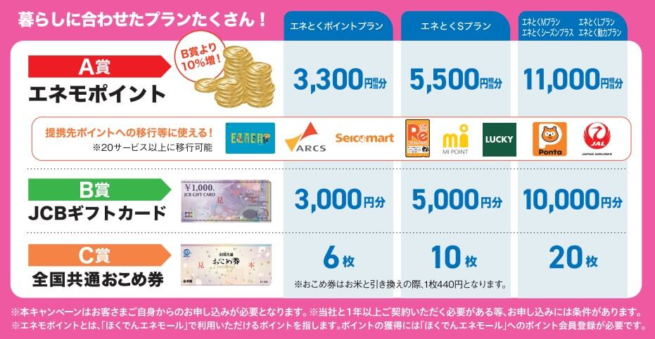 北海道電力:最新のキャンペーン情報「ほくでん新規ご契約キャンペーン」