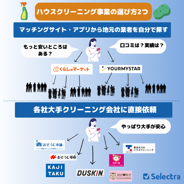 エアコン・ハウスクリーニングの選び方2つ