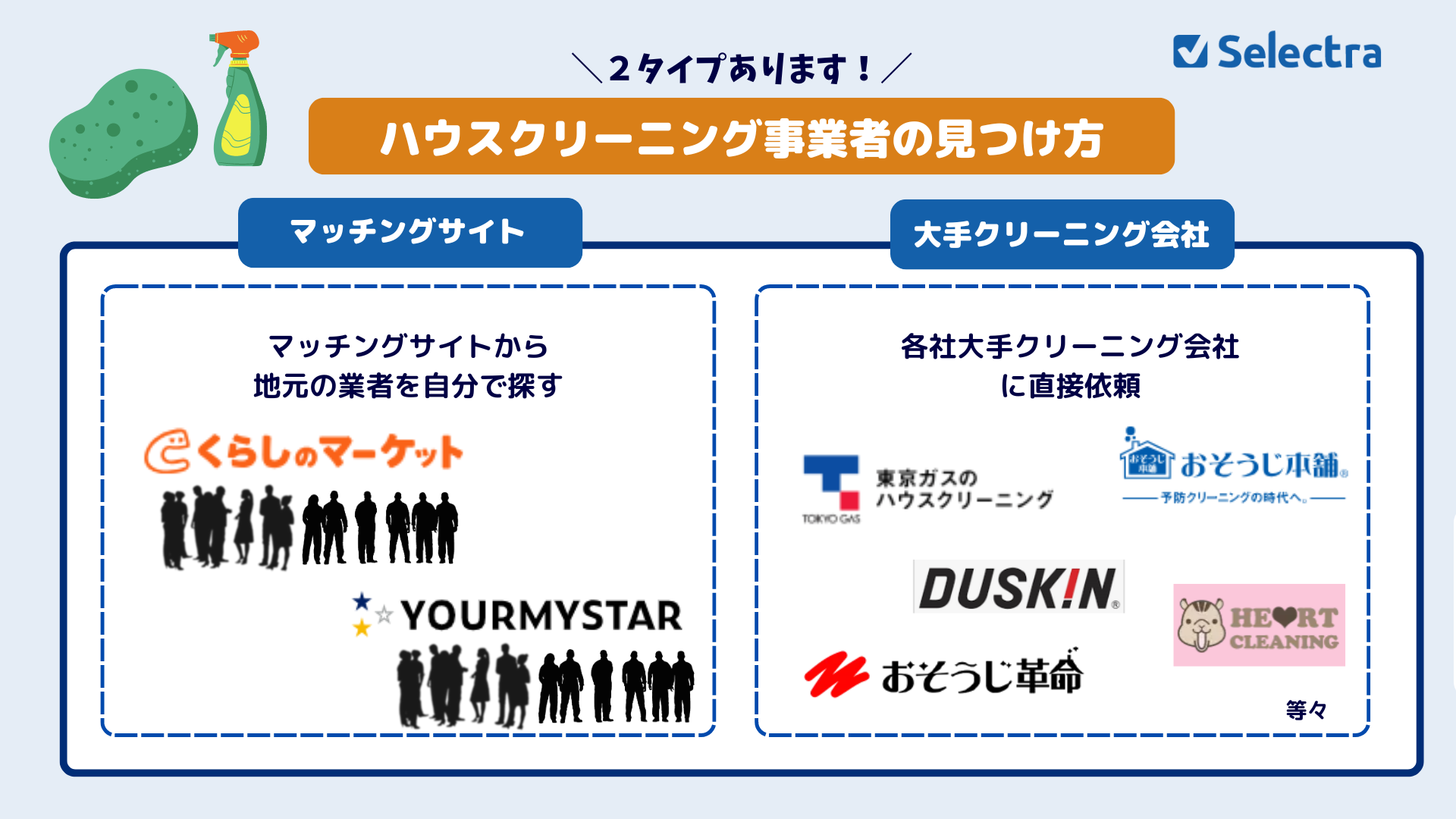 浴室クリーニング業者の探し方は2つ