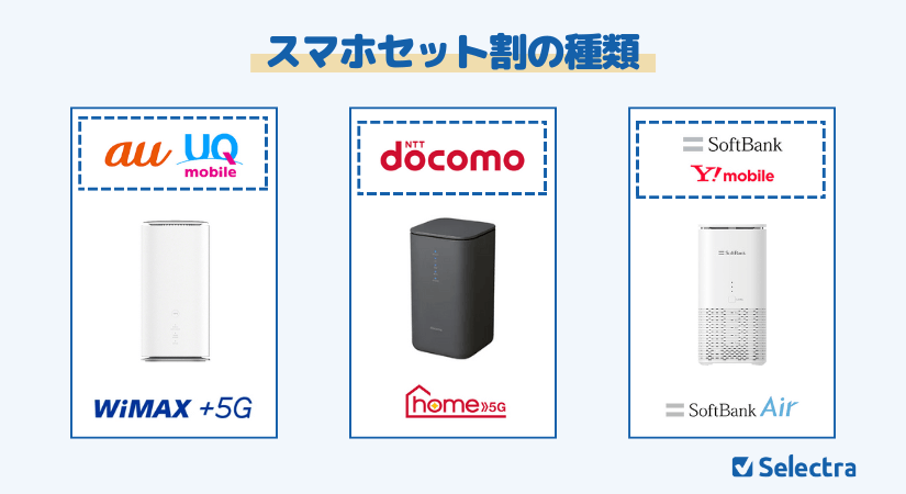 ホームルーター比較表