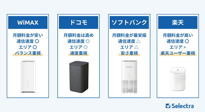 ホームルーター比較表