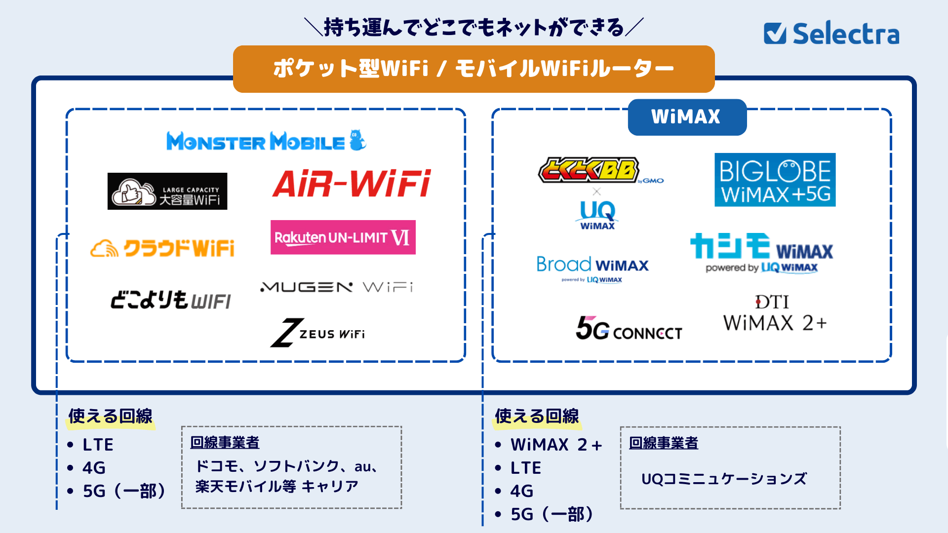 WiMAXとは?