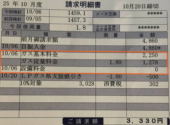 プロパンガス料金の計算方法：「固定料金制」の請求書の内訳