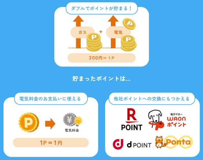 中部電力ミライズ【カテエネポイント】メリット詳細