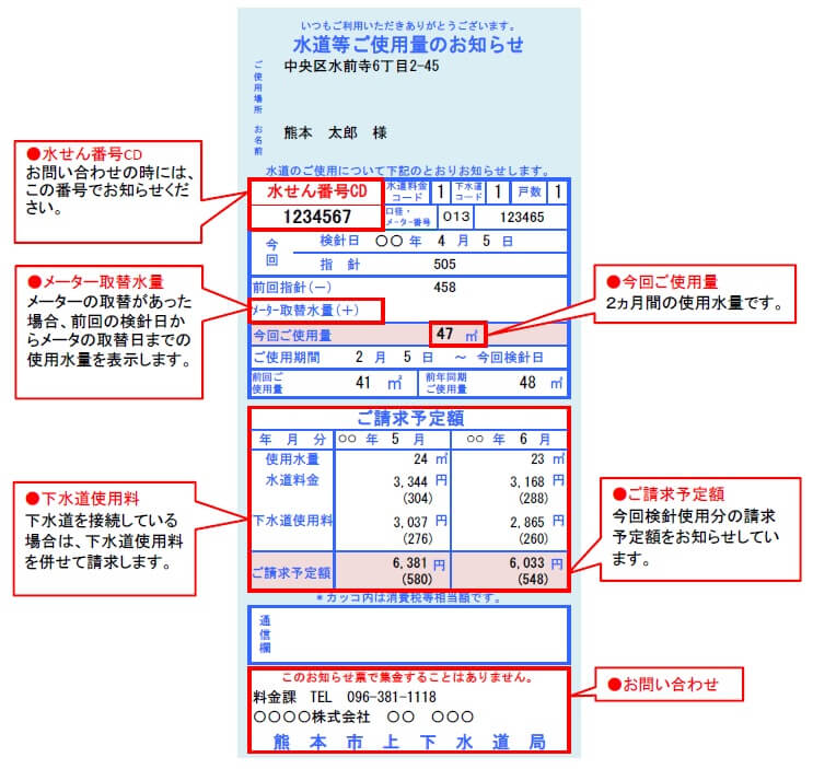 熊本市水道局:水道等ご使用量のお知らせ(検針票)