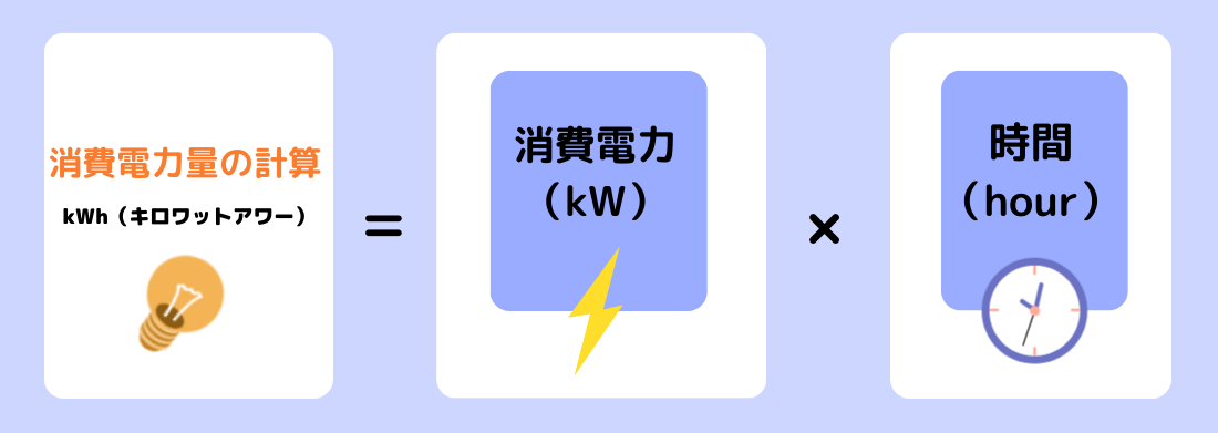 消費電力量:kWh(キロワットアワー)の計算方法